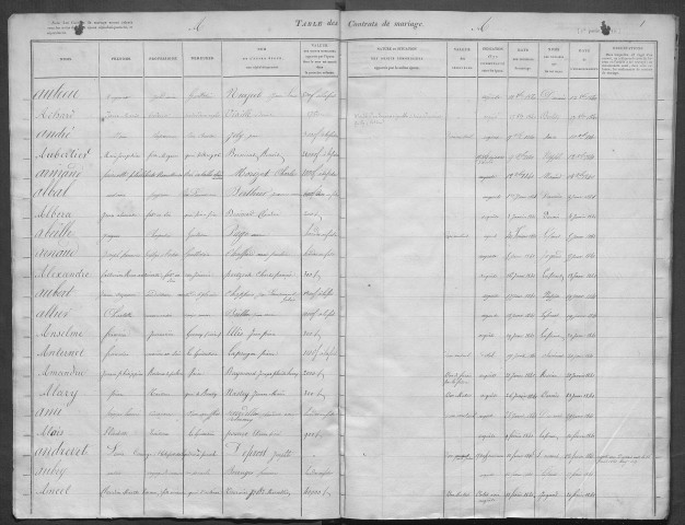 Octobre 1840-septembre 1842.