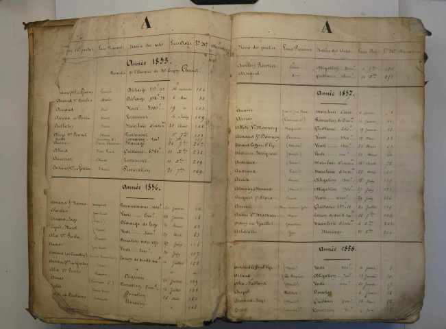 Répertoire alphabétique des parties