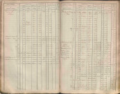 État de sections et matrice des propriétés foncières.