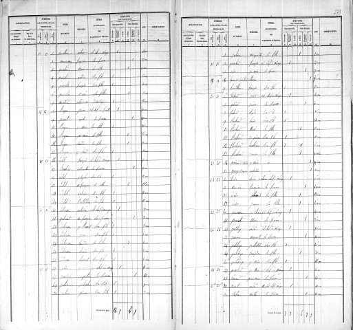 Agglomération/Population éparse