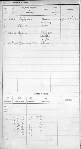 DAUVERGNE, Eugénie.