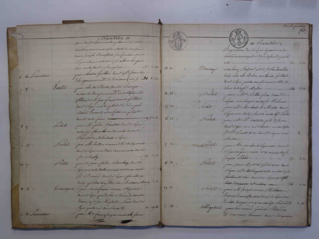 10 janvier 1820-9 janvier 1821