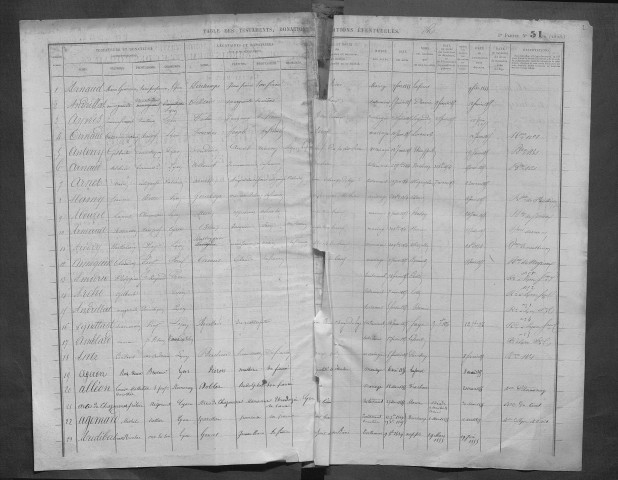 Février 1855-août 1856.