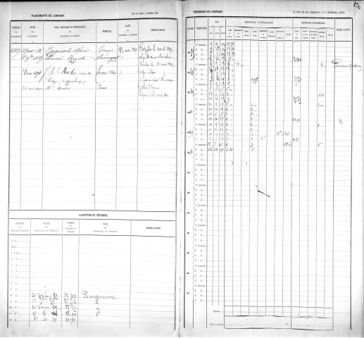 CHENAVAS, Marie, Augustine, Joséphine.