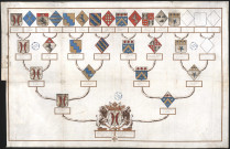 Gabriel Nicolas Sylvain de Gaucourt.