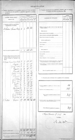 Récapitulatif