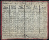 Almanach de cabinet pour l'an 1808.