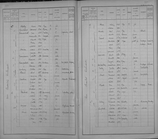 CHARLES RICHARD (RUE)