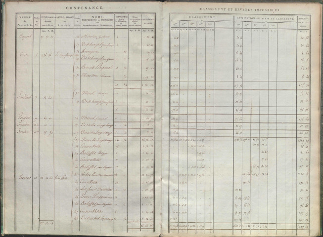 Section A dite de la Croix Fleury, section B dite du Bourg, section C dite de Barche.