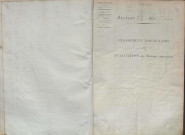 État de sections et matrice de rôle de la contribution foncière.