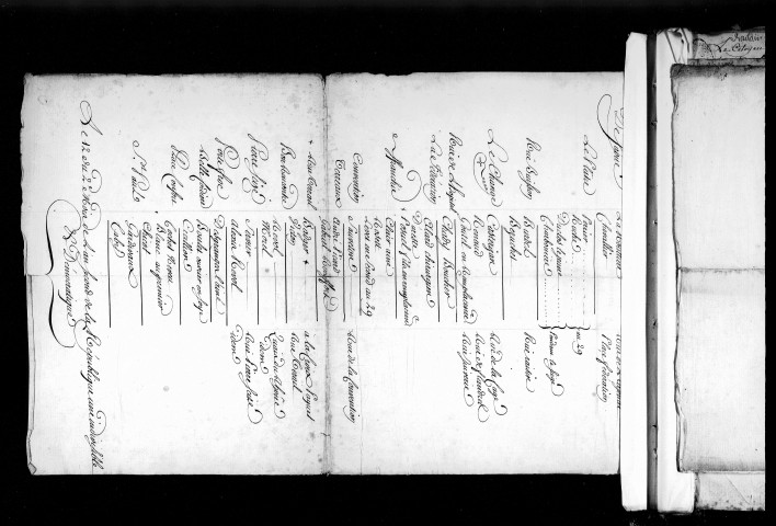 Membres de l'armée lyonnaise (mai-octobre 1793).