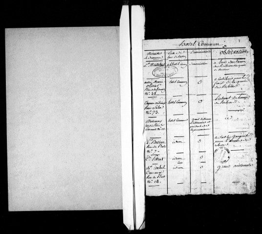 Listes des détenus à l'Hôtel Commun et dans diverses prisons de Lyon.