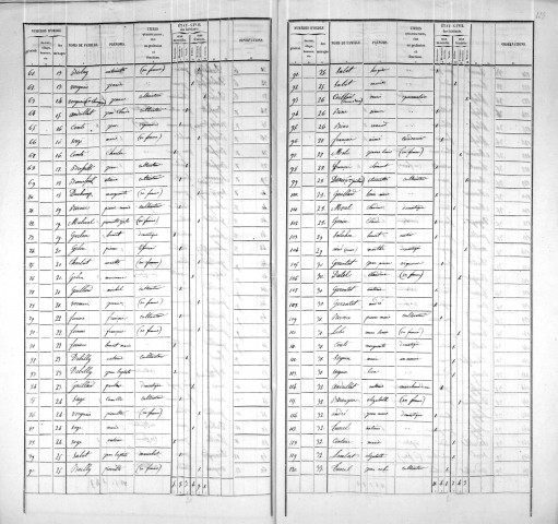 Agglomération/Population éparse
