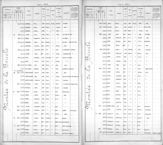 BOUCLE (MONTEE DE LA)