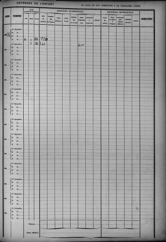 SIMON, Thérèse, Albertine.