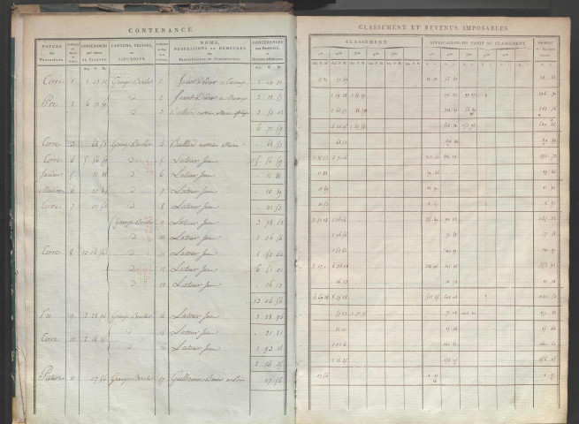 États de sections et matrice de rôle de la contribution foncière.