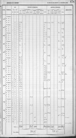 PETIT, Cécile, Pauline.