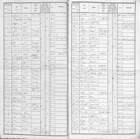 Agglomération/Population éparse