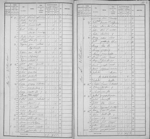 VILLEURBANNE (RUE DE)