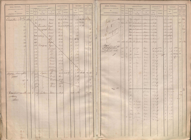État de sections et matrice des propriétés foncières.