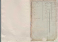 État de sections et matrice des propriétés foncières.