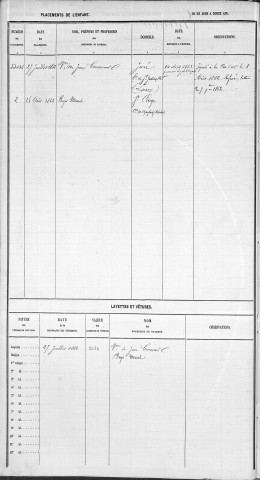 PARREAU, Frédéric.