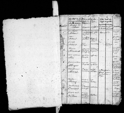 Dossiers n° 80-102.