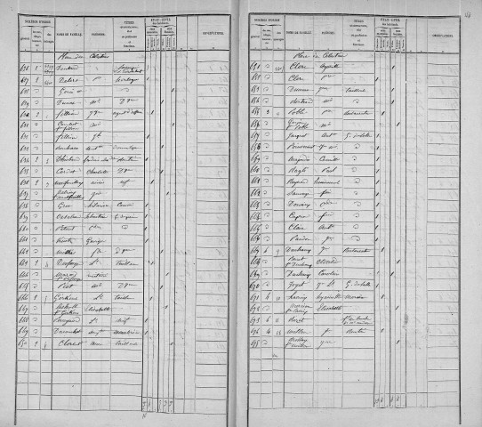 CELESTINS (PLACE DES)