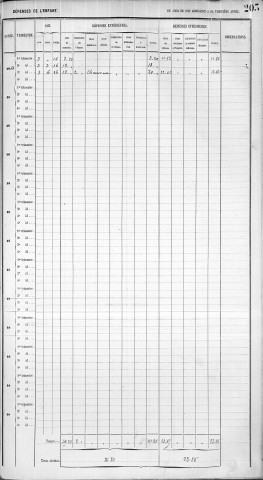 MONNET, Geneviève, Marie.