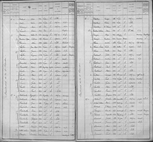 CROIX-ROUSSE (BOULEVARD DE LA)