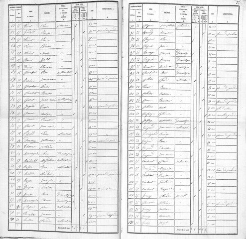 Agglomération/Population éparse