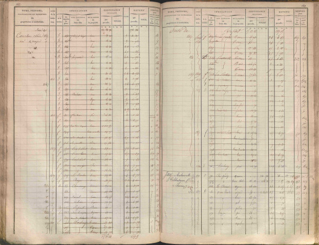 État de sections et matrice des propriétés foncières.