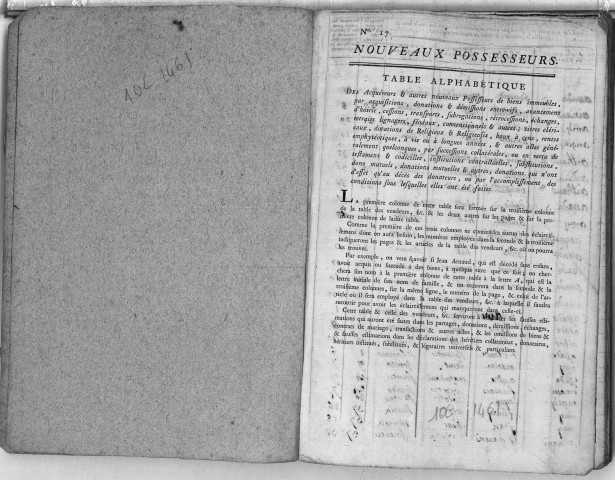 31 mars 1777-3 fructidor an V.