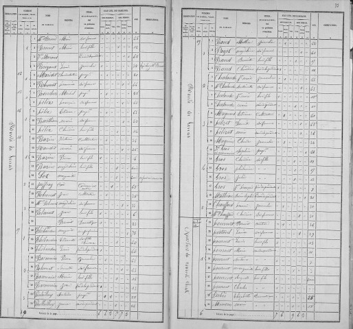 MONTCHAT (QUARTIER DE)