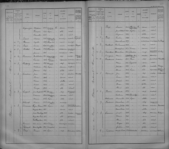 GABRIEL RAMBAUD (PLACE)