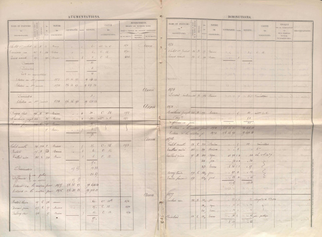 État de sections et matrice des propriétés foncières.