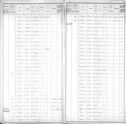 ETABLISSEMENT HOSPITALIER