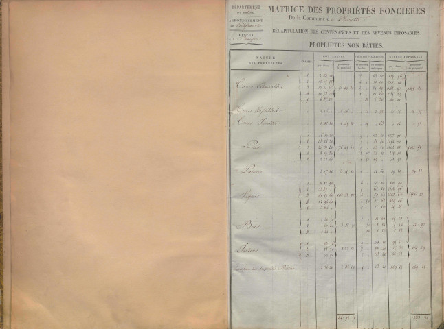 État de sections et matrice des propriétés foncières.
