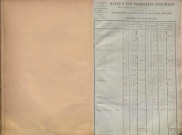 État de sections et matrice des propriétés foncières.