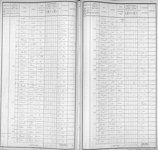CARMELITES (COTE DES)
