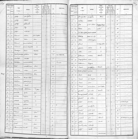 Agglomération/Population éparse