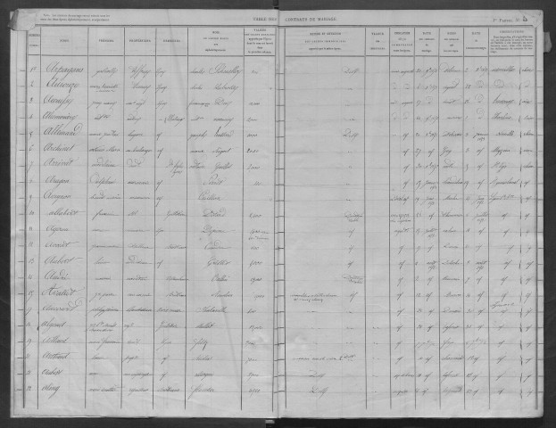 Décembre 1852-avril 1853.