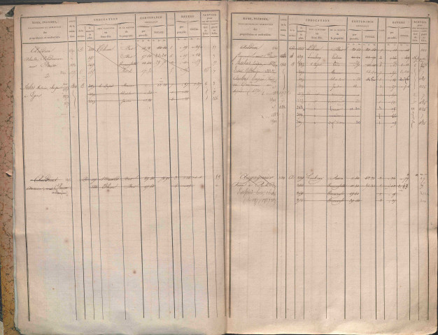 État de sections et matrice des propriétés foncières.