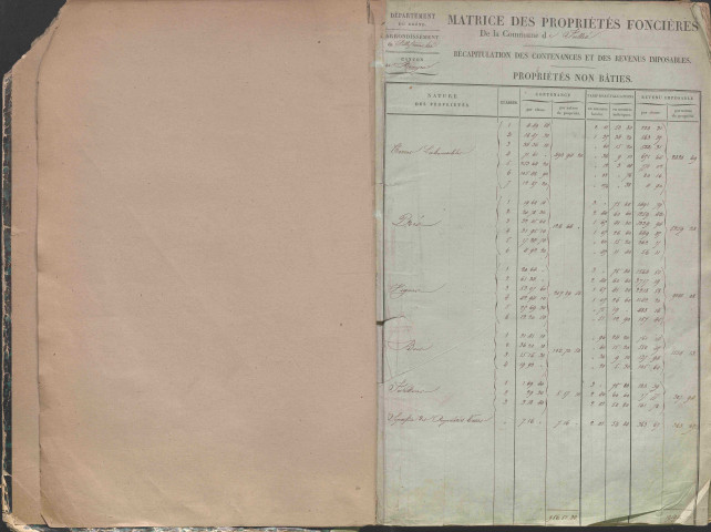État de sections et matrice des propriétés foncières.
