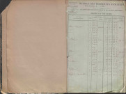 État de sections et matrice des propriétés foncières.