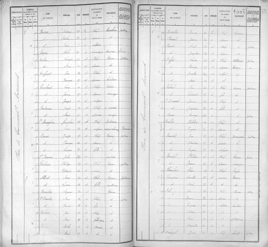 COMMANDANT ARNAUD (PLACE DU)