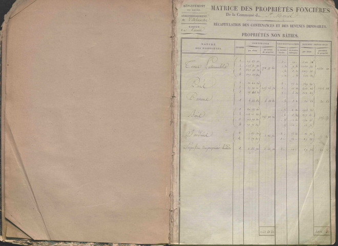 État de sections et matrice des propriétés foncières.