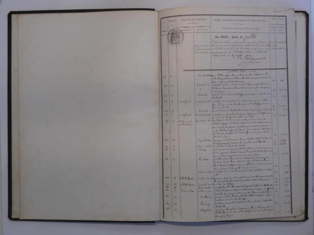 9 novembre 1901-6 janvier 1906