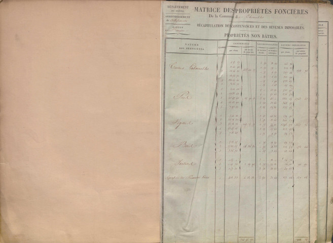 État de sections et matrice des propriétés foncières.