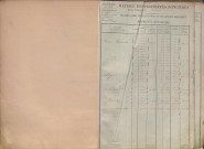 État de sections et matrice des propriétés foncières.